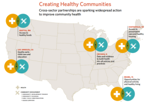 rwjf_collaboration_healthycomms