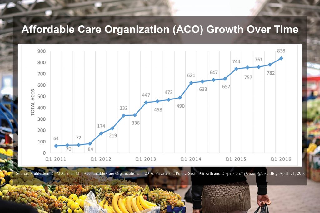 ACO graph