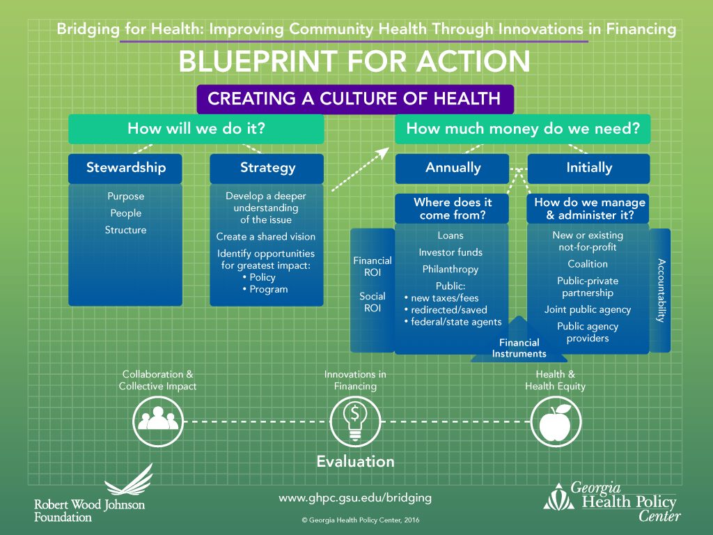 blueprint for action