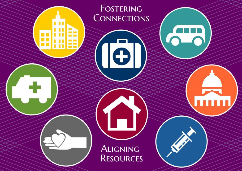 purple aligning resources