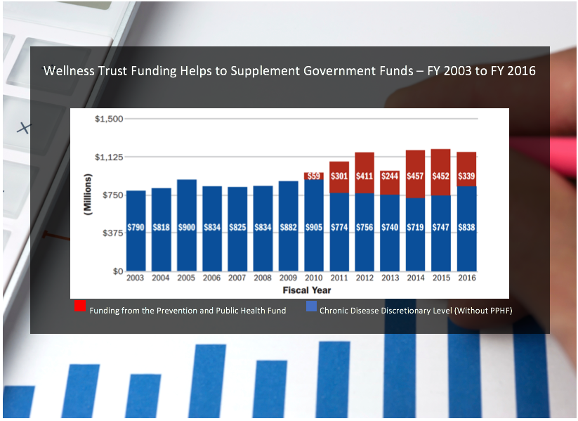 Wellness Trust Blog Post Image 2016-07-27 at 5.39.11 PM