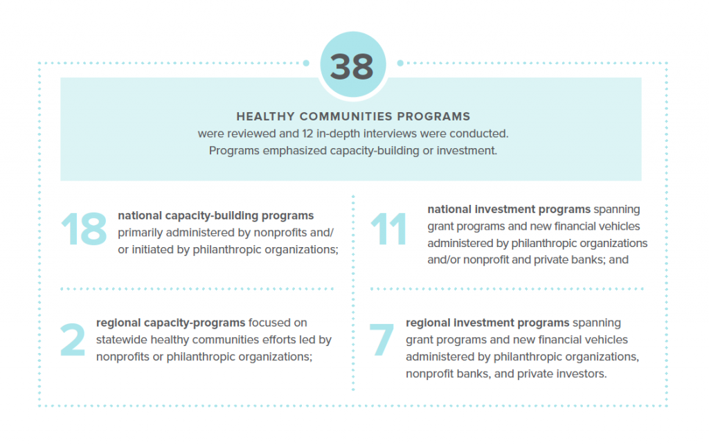 38-healthy-community-programs