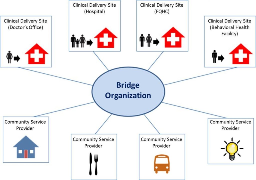 bridge-org-diagram